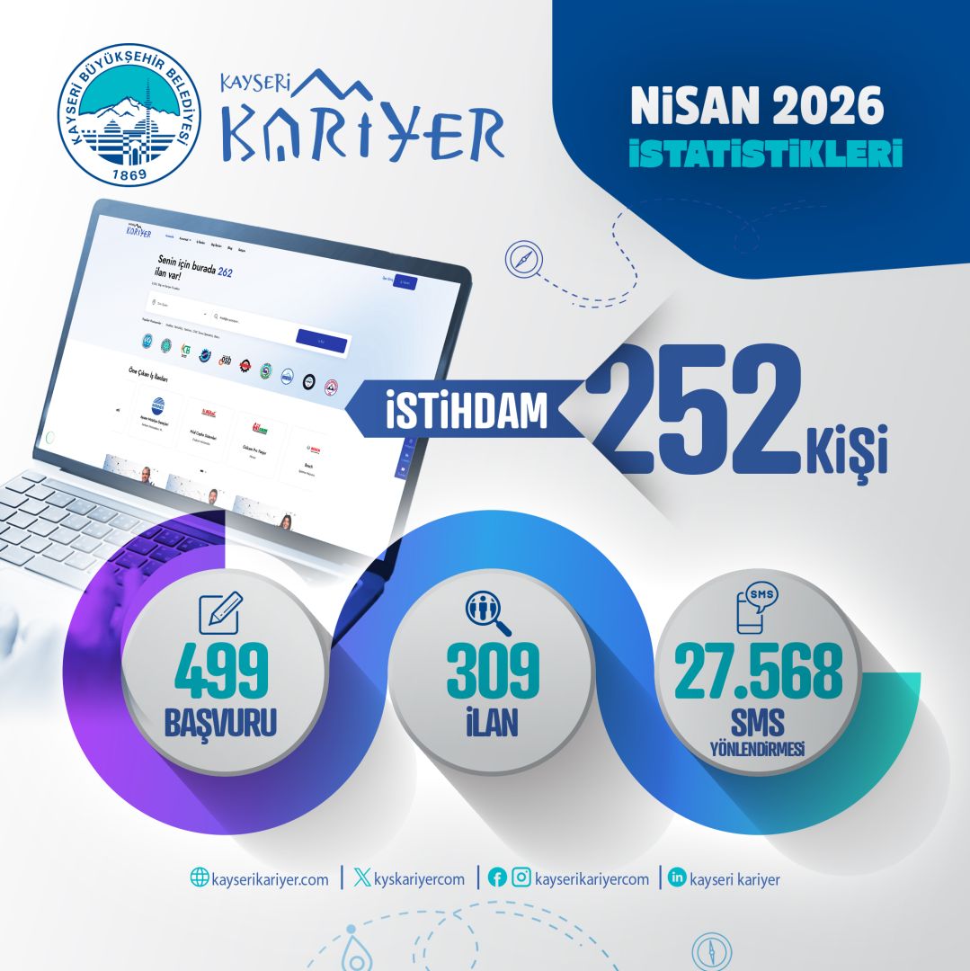 KARİYER MERKEZİNDEN İSTİHDAMA BÜYÜK KATKI