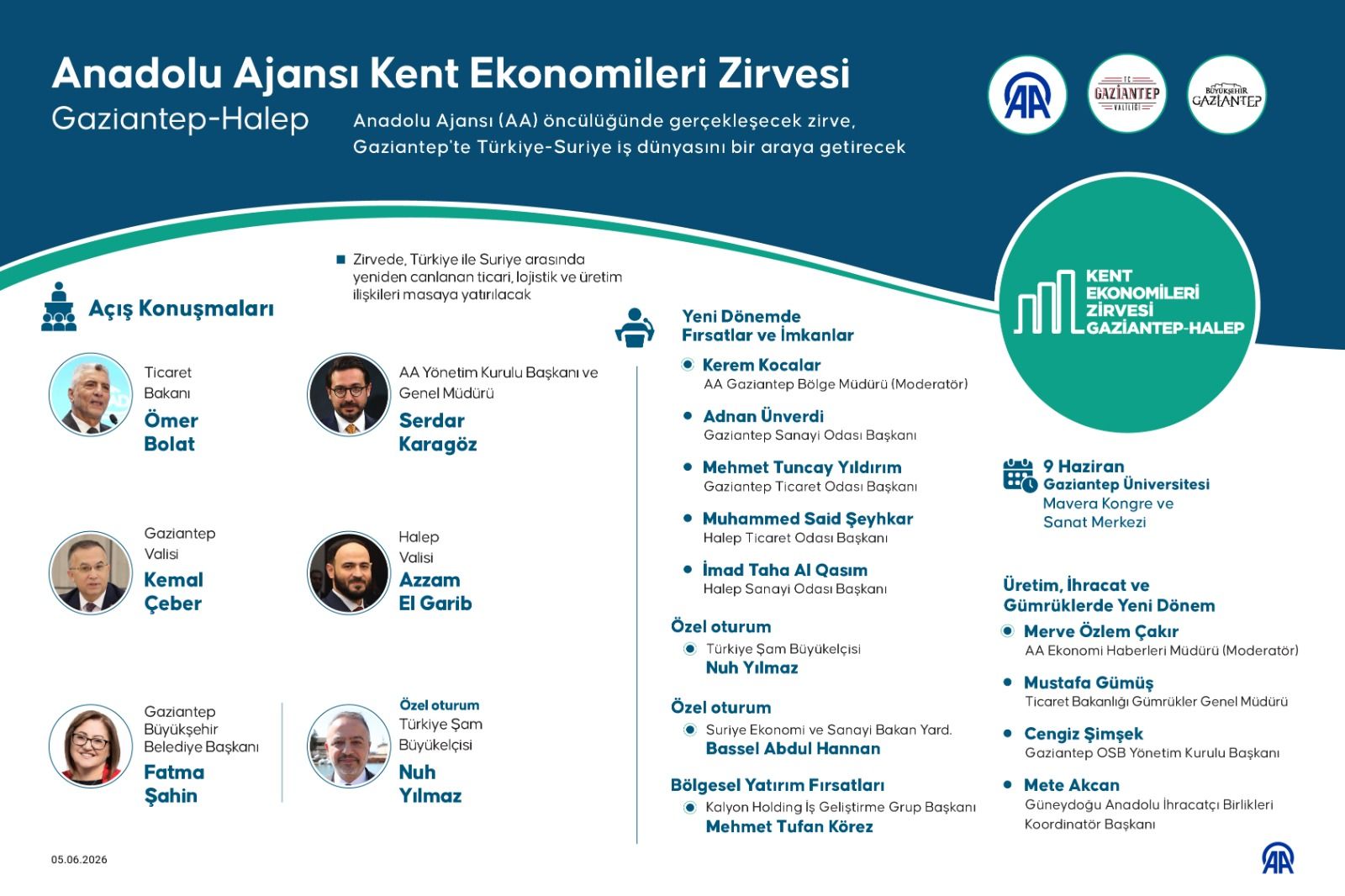BAKAN ÖMER BOLAT’IN KATILIMIYLA, KENT EKONOMİLERİ ZİRVESİ’NDE TÜRKİYE-SURİYE İŞ DÜNYASI BULUŞACAK!