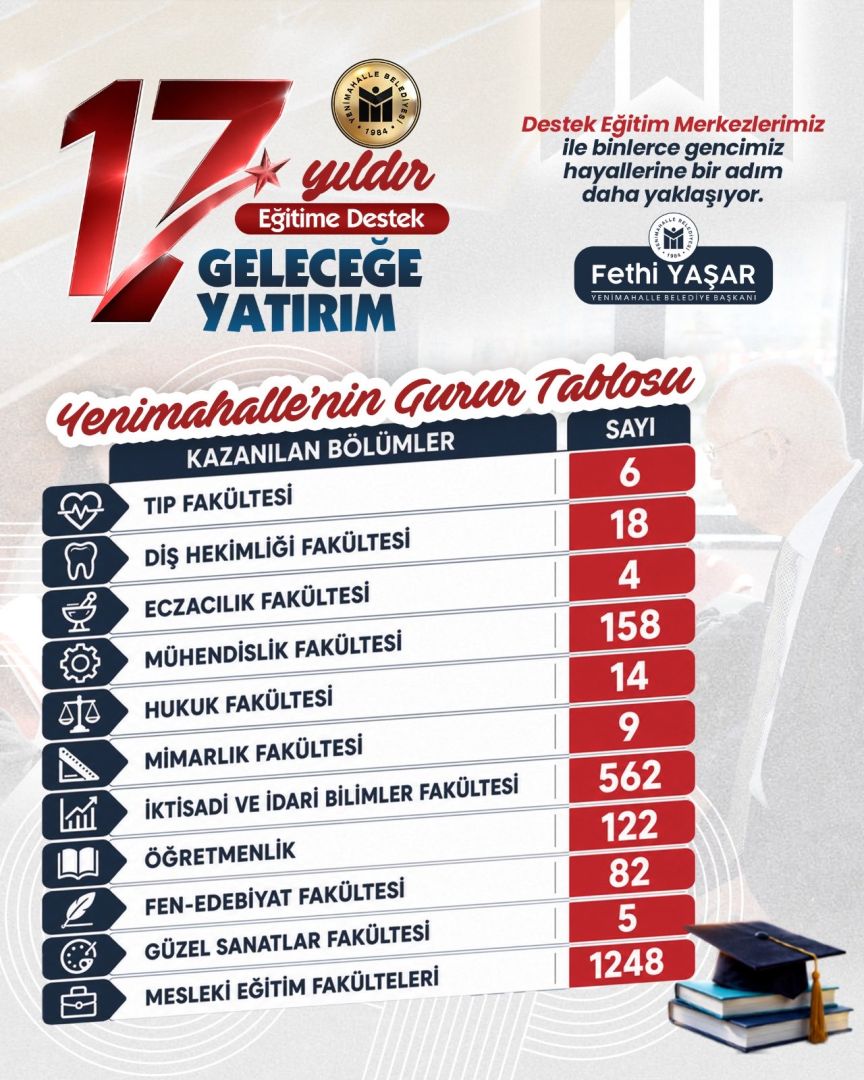 ÜCRETSİZ EĞİTİMİN BAŞARI ORANI YÜZDE 60 